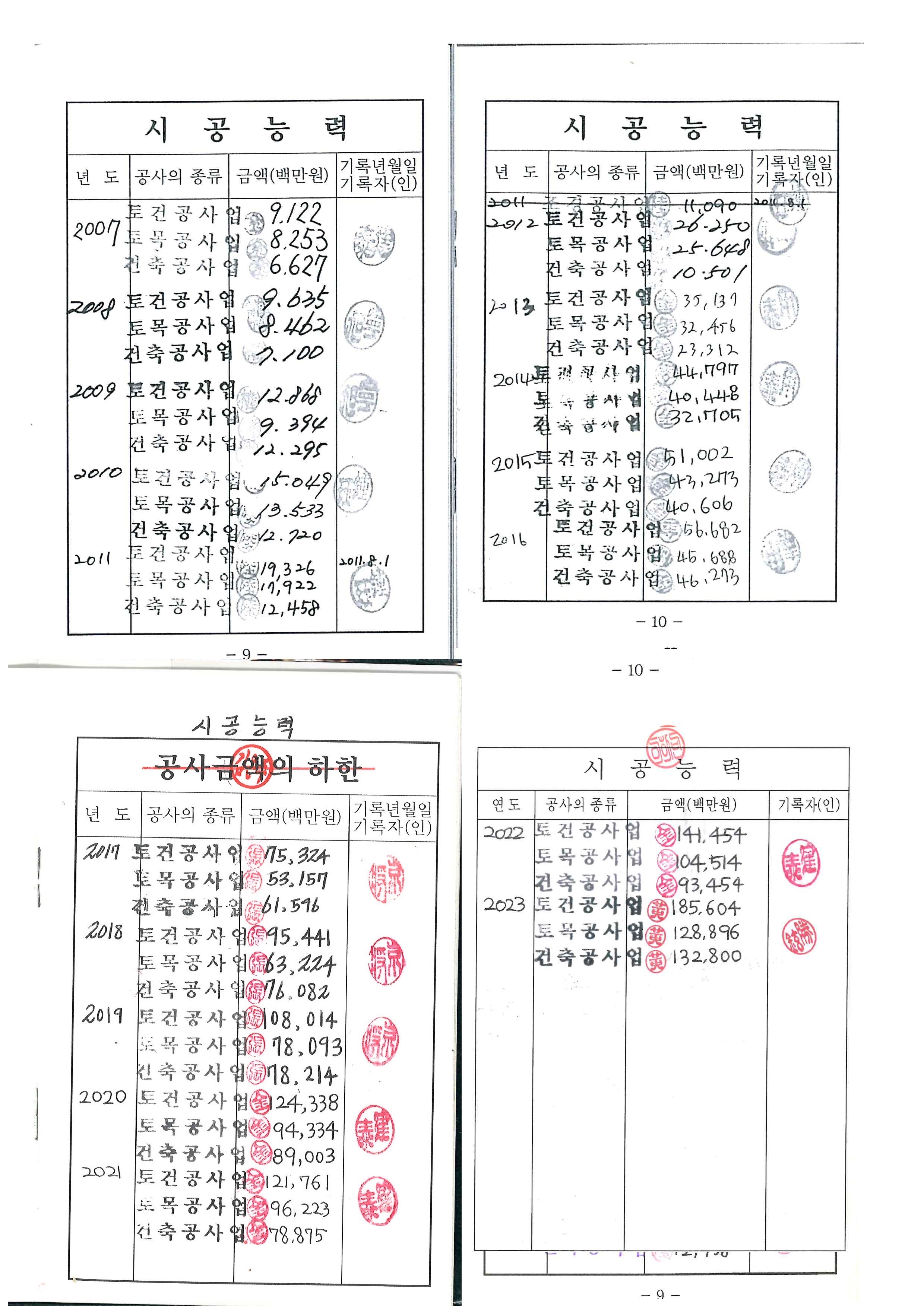 토목건축공사업